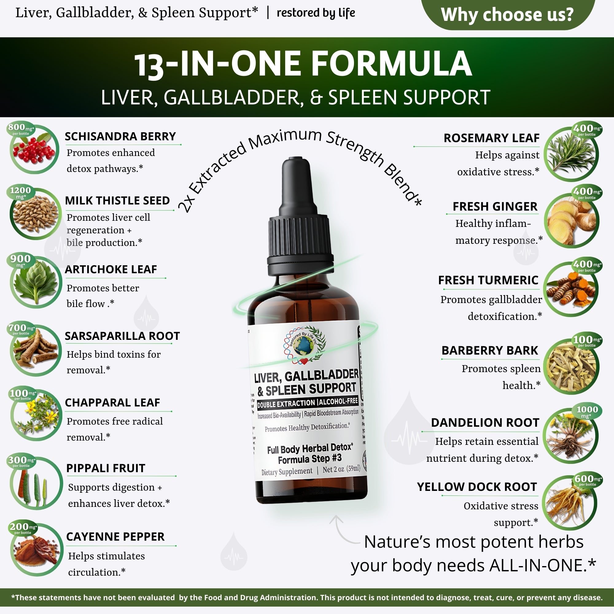 Liver, Gallbladder, & Spleen Support