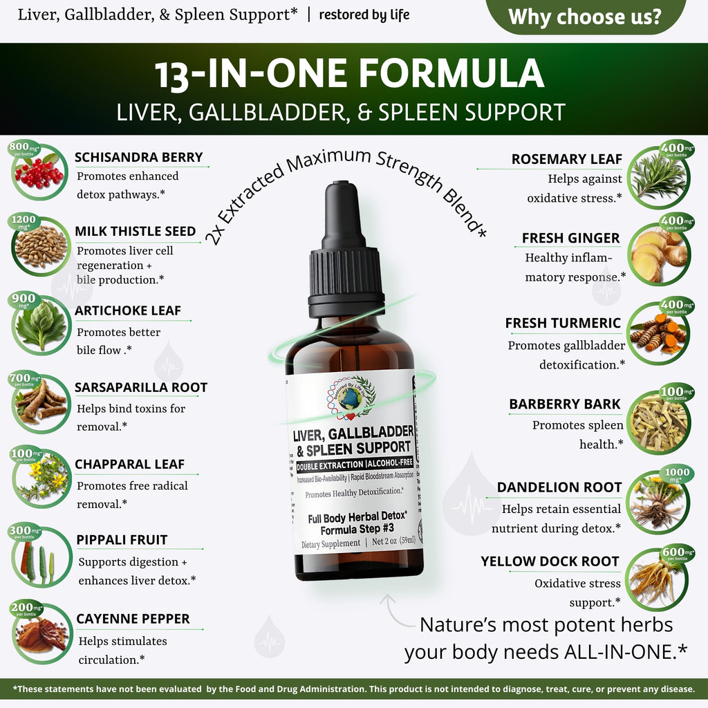 Liver, Gallbladder, & Spleen Support