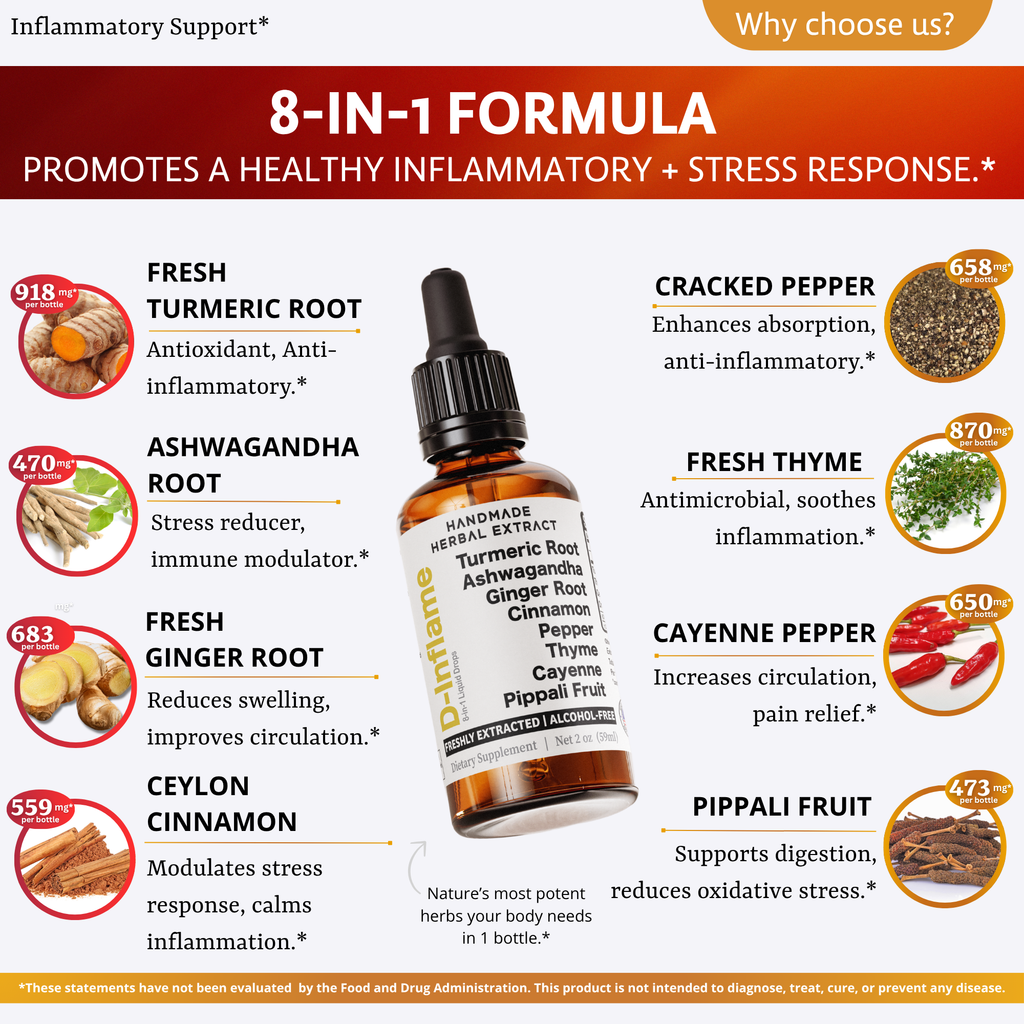 Turmeric+ Herbal Extract | 2 oz.