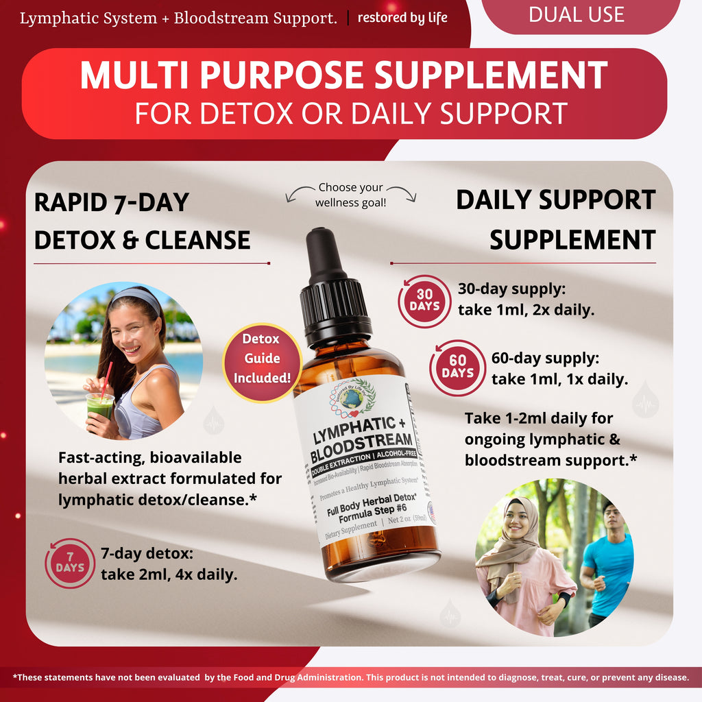 Lymphatic + Bloodstream Support