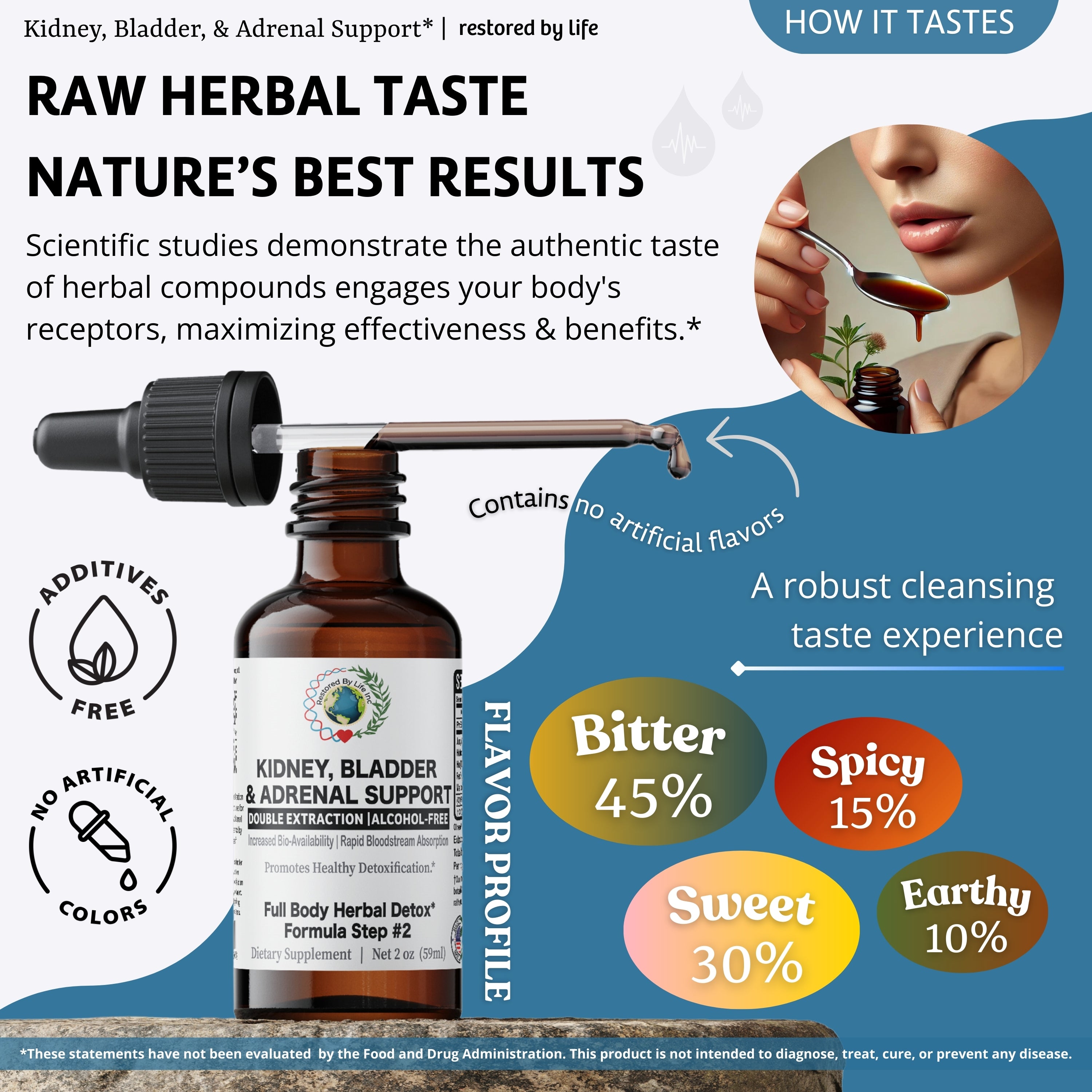 Kidney, Bladder & Adrenal Glands Support