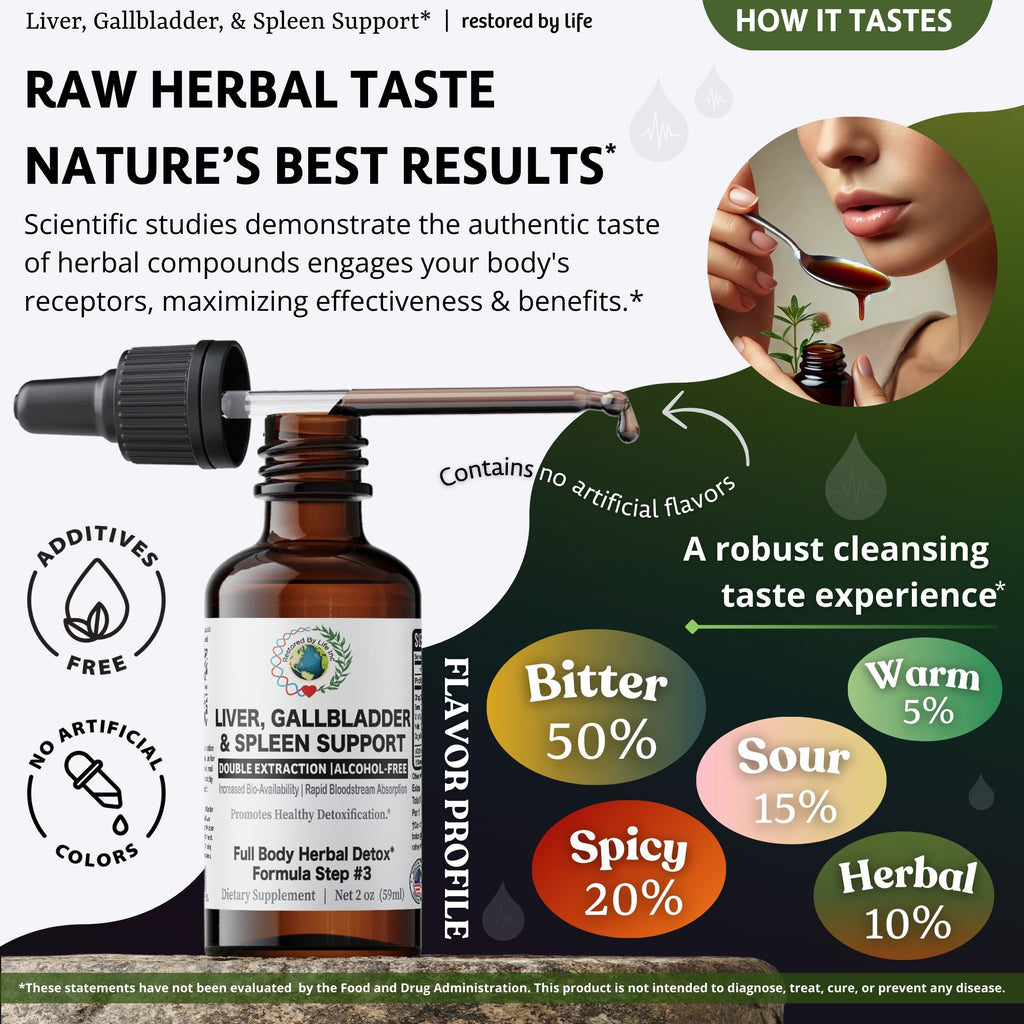 Liver, Gallbladder, & Spleen Support