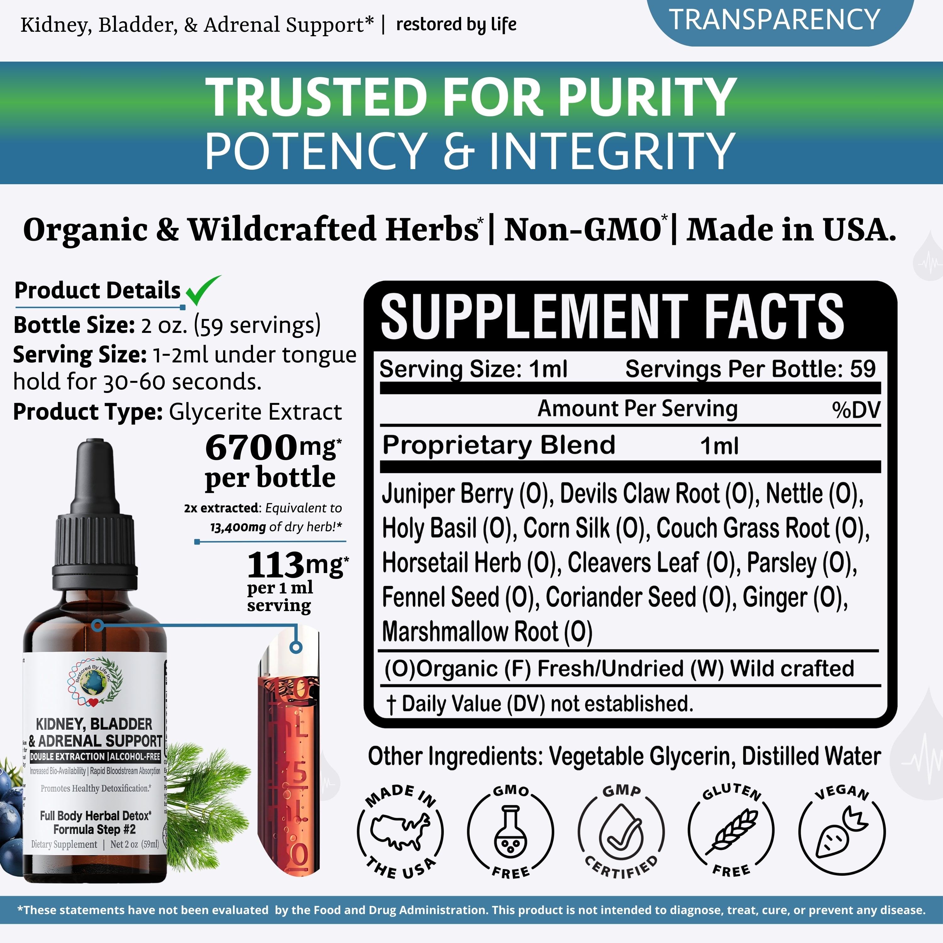 Kidney, Bladder & Adrenal Glands Support