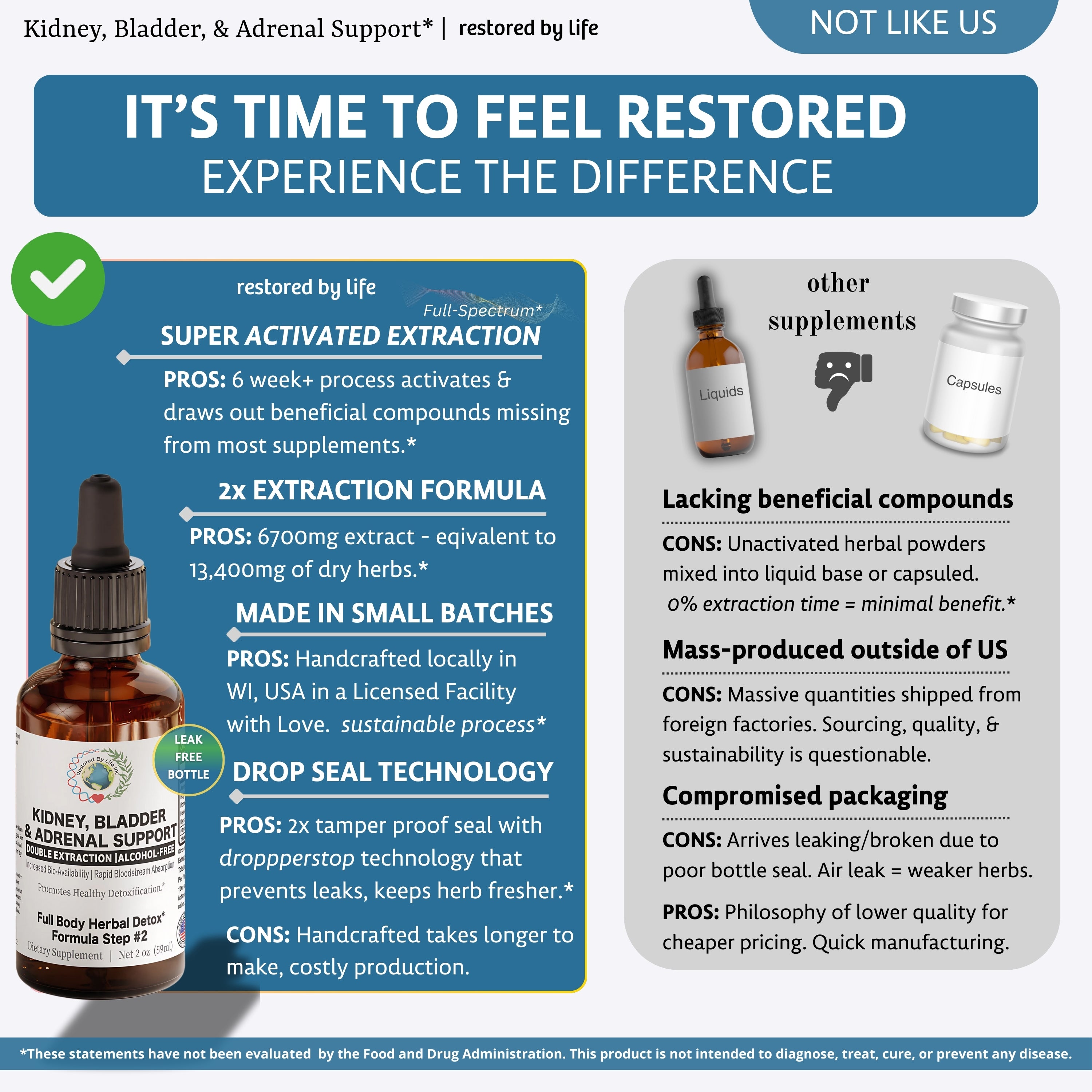 Kidney, Bladder & Adrenal Glands Support