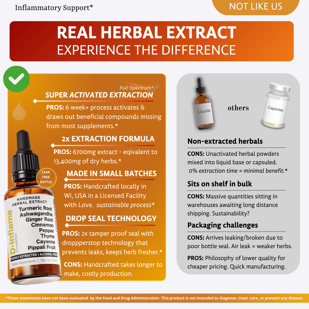 Turmeric+ Herbal Extract | 2 oz.