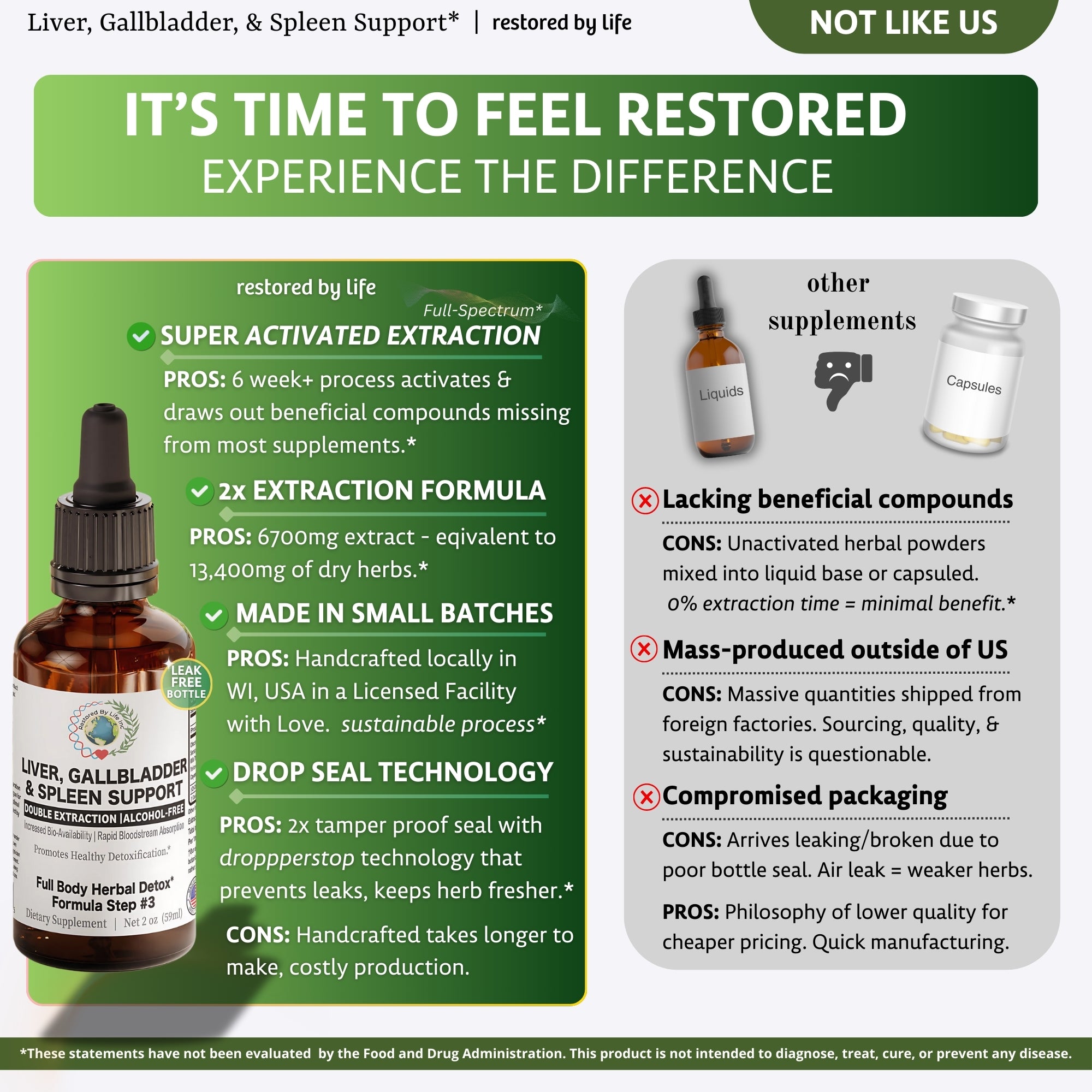 Liver, Gallbladder, & Spleen Support